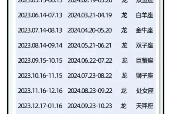 金龙命最佳出生月份