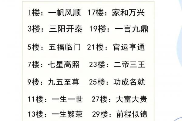 火龙命适宜居住的楼层推荐