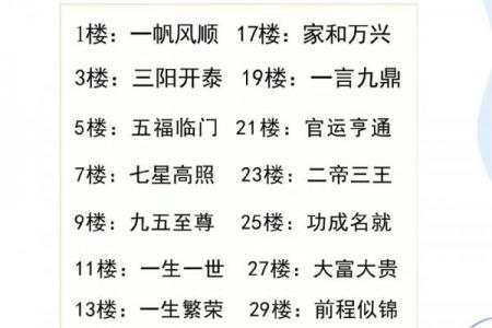 火龙命适宜居住的楼层推荐