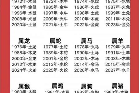 火猴命与哪类命格最相配