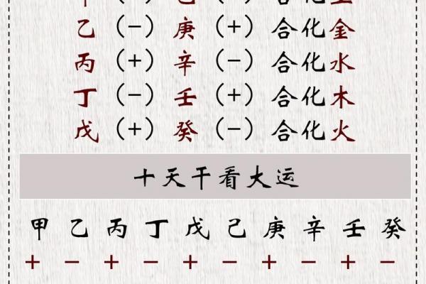 2021年属何天干之年