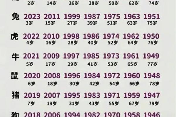 85年属牛男2026年必遇一难