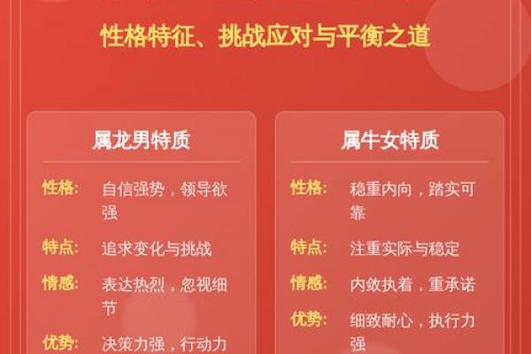 00年属龙男性婚配年份解析
