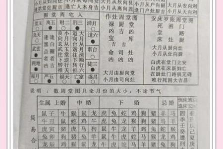木鸡命与屋上土命婚配是否合适