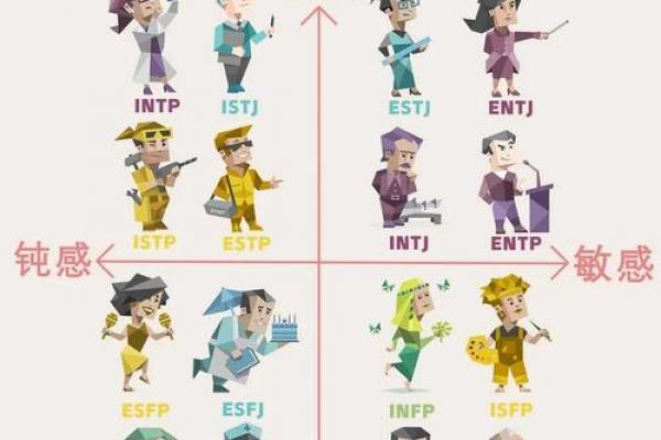 白羊座与MBTI人格类型