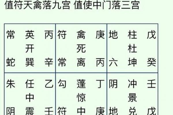 属龙者离婚年份预测
