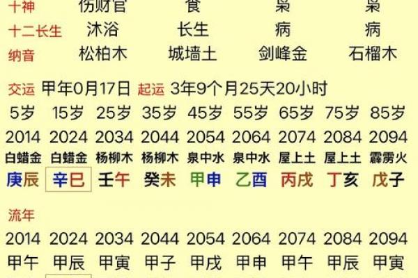 木鸡命属于哪一等命格