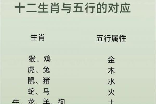 金鸡命与炉中火命是否相配