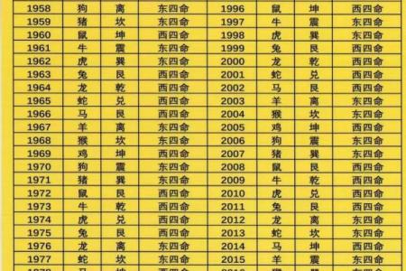 木鸡命属于哪一等命格