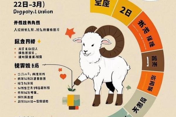 白羊座今日运势