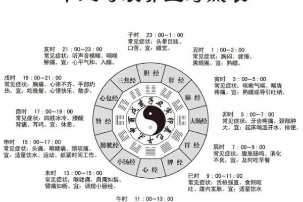午时对应几点至几点，生于午时者命运如何