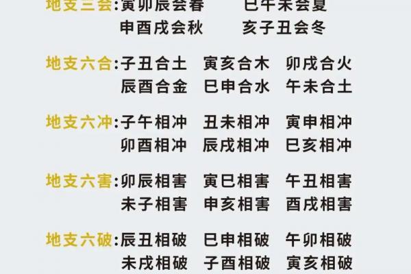 地支与五行对应关系表