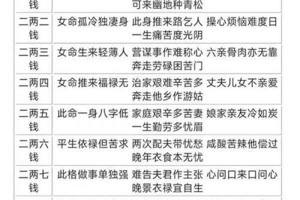 4两8钱男命是否为上等命