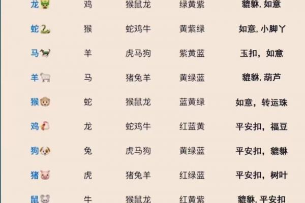 2026年属龙者幸运数字有哪些