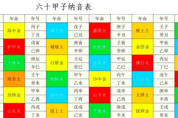 木蛇命与海中金命是否相合