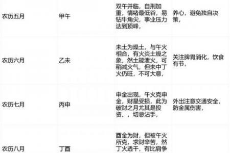 2026年属马者重孝在何月