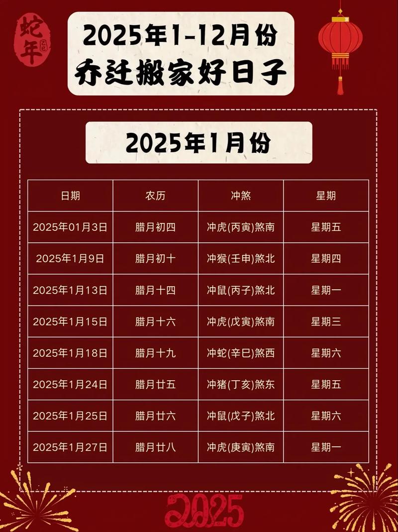 2026年属鼠的几月搬家最好