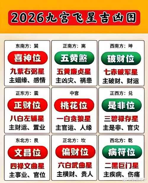 紫微斗数流年运势全解 十二生肖2026年运程早知道