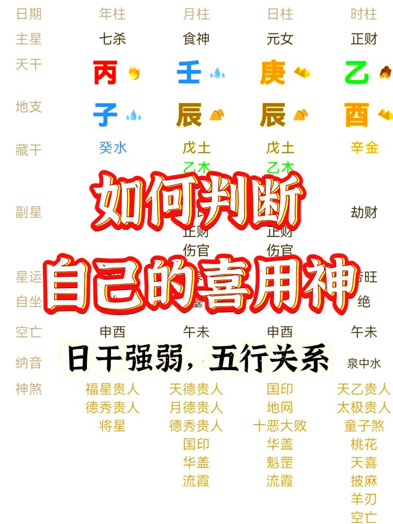 八字喜用神查找