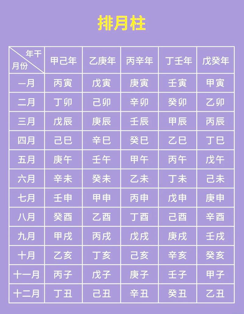 八字五行分析 轻松看懂你的命理五行