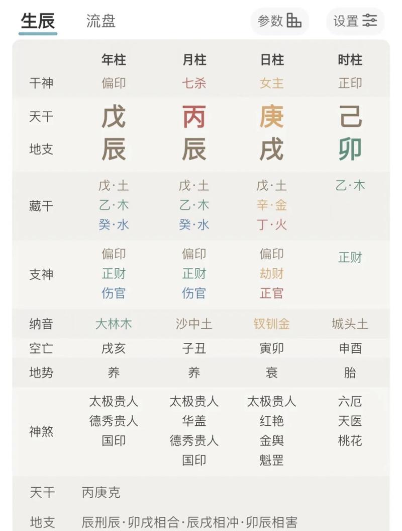 八字命盘查询教程：手把手教你排盘解盘