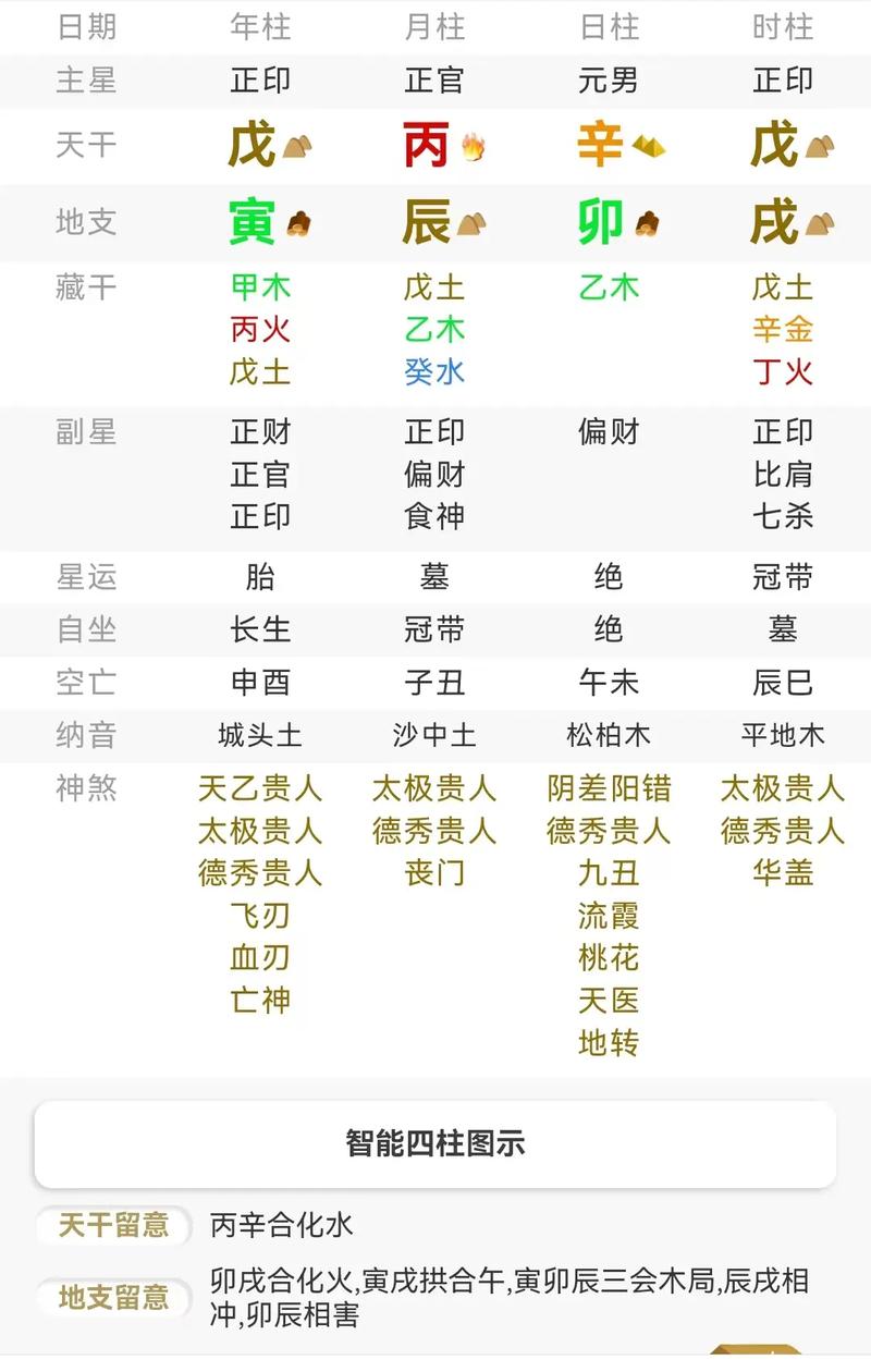 八字排盘详解