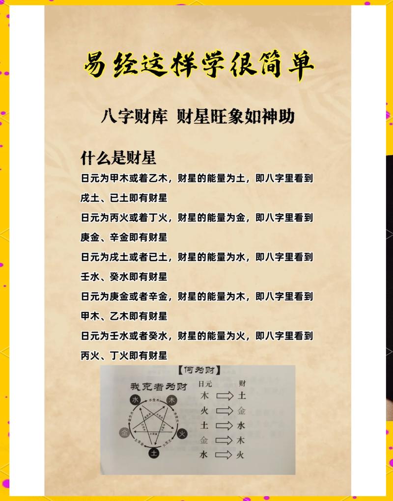八字测算财运