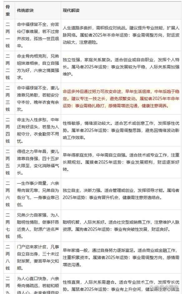 三两一称骨论命好不好 详细解读你的命运走势