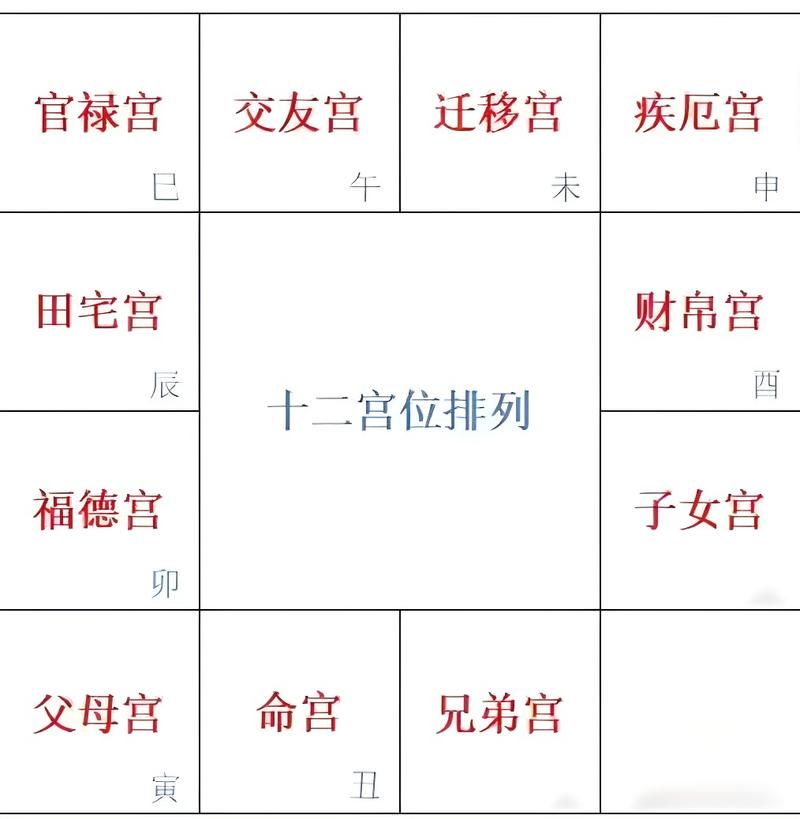 紫微斗数父母宫