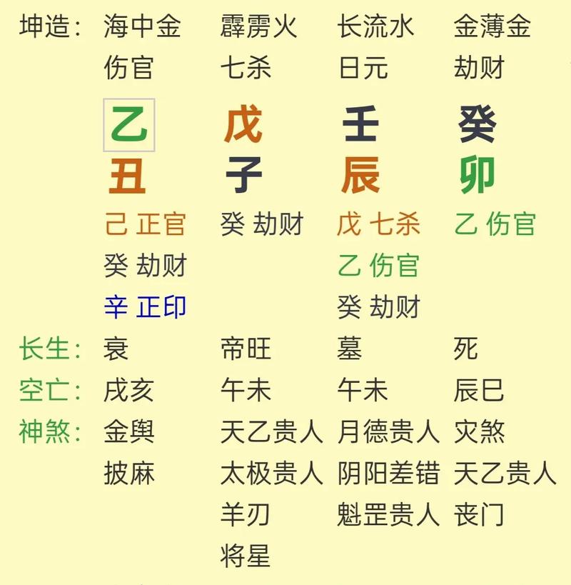 八字排盘系统