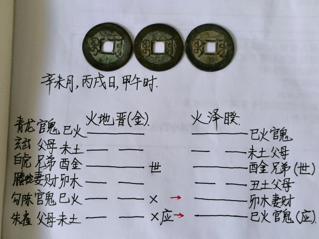 六爻占卜入门