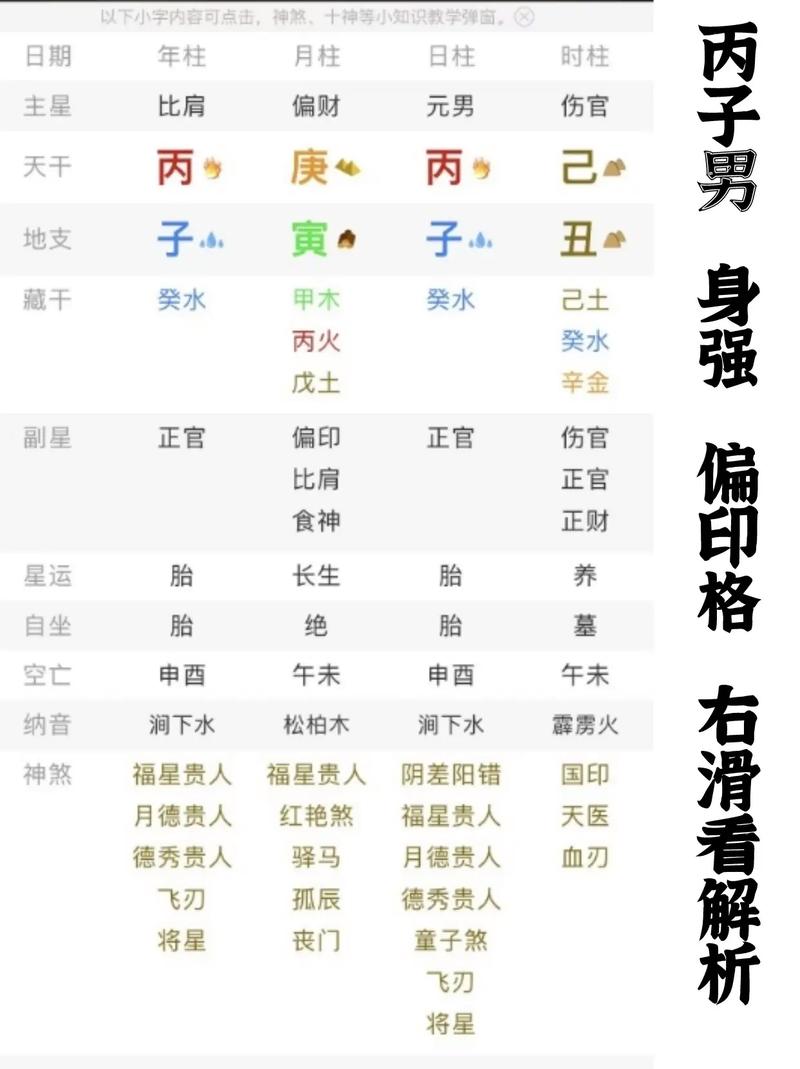 八字排盘案例详解：手把手教你读懂命理密码