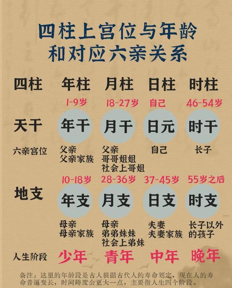 八字排盘教程全攻略 四步轻松学会排四柱