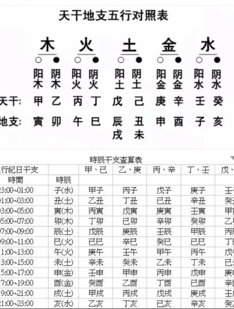 八字排盘看学业 用你的生辰八字预测考运与文昌运