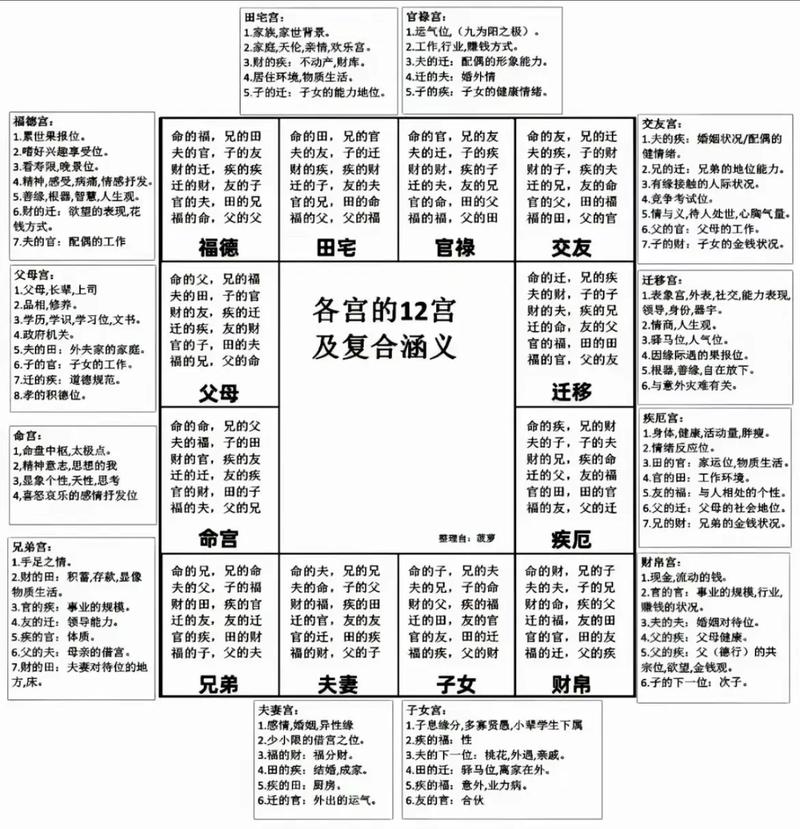 紫微斗数兄弟宫