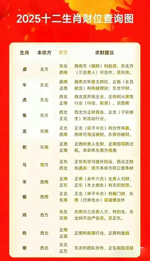 三世财运风水