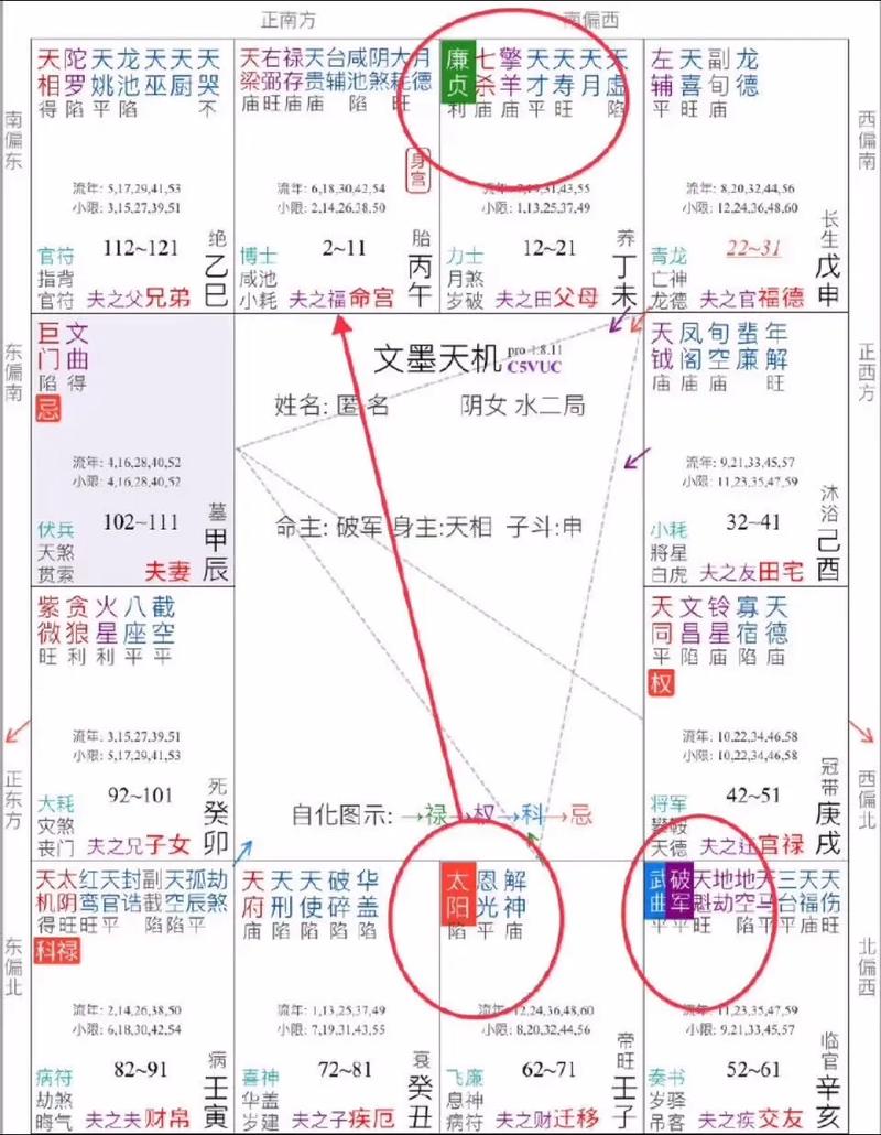 紫微斗数夫妻宫