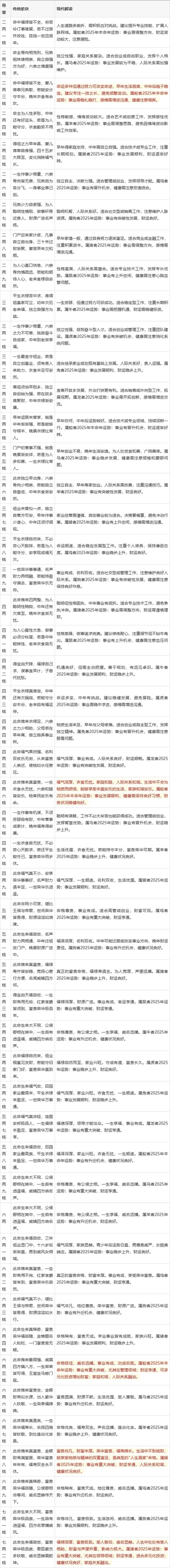 三两五称骨论命