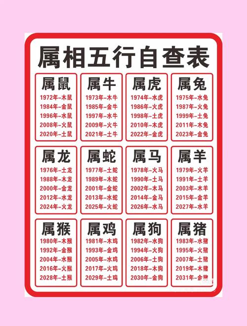 生肖属相查询