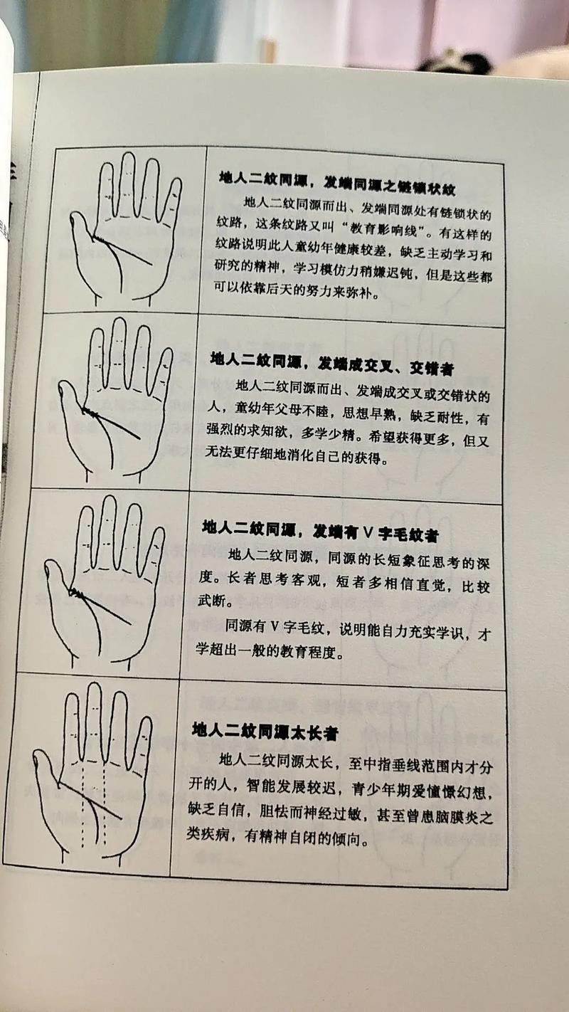 手相智慧线