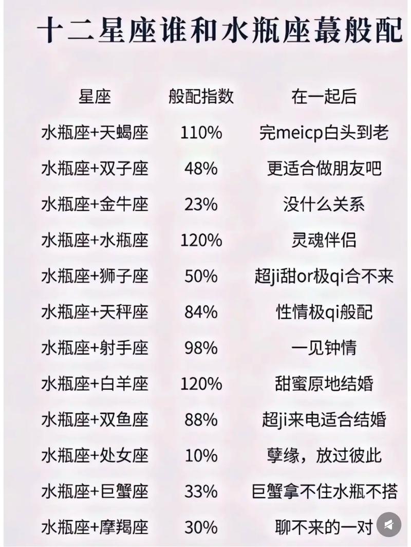 水瓶座男生配什么生肖最合拍_水瓶座男生_水瓶座男生的性格缺点有哪些