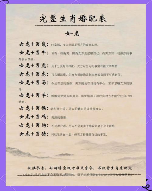 88龙男最终婚姻结局 属龙男人的情感归宿揭秘