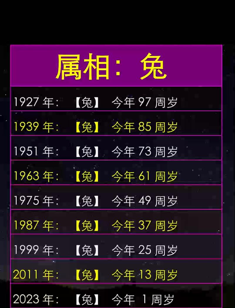 87年兔三合助力_87年兔六合贵人_87年兔后半生靠谁