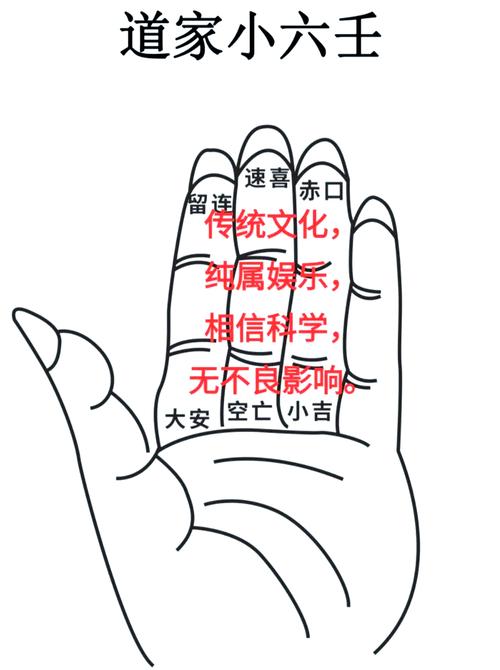 六爻占卜新手必学：三个核心技巧让你快速上手