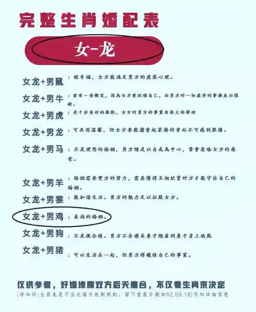 龙女最佳配偶生肖_76年属龙女婚姻走势_76龙女最终婚姻结局