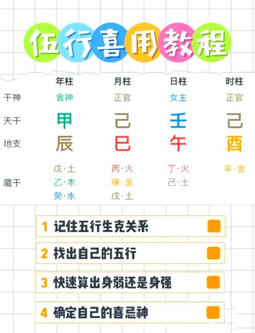 八字排盘用神怎么找 掌握这点运势就顺了