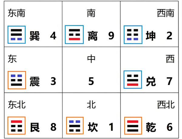 奇门遁甲预测：如何看懂你的运势走向和吉凶方位