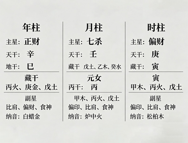 八字排盘详解 三步教你轻松看懂自己的命盘