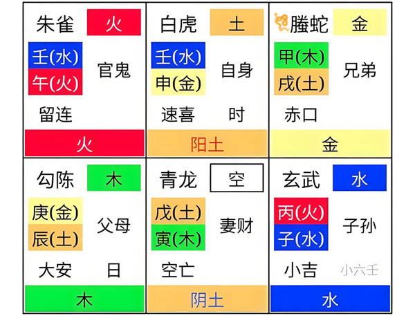 六壬排盘步骤详解 新手一看就会