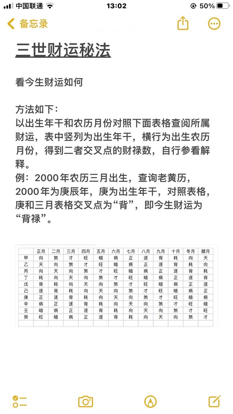 三世财运测算揭秘 前世今生来世财富密码